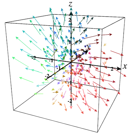 3D vector field in spherical array mode